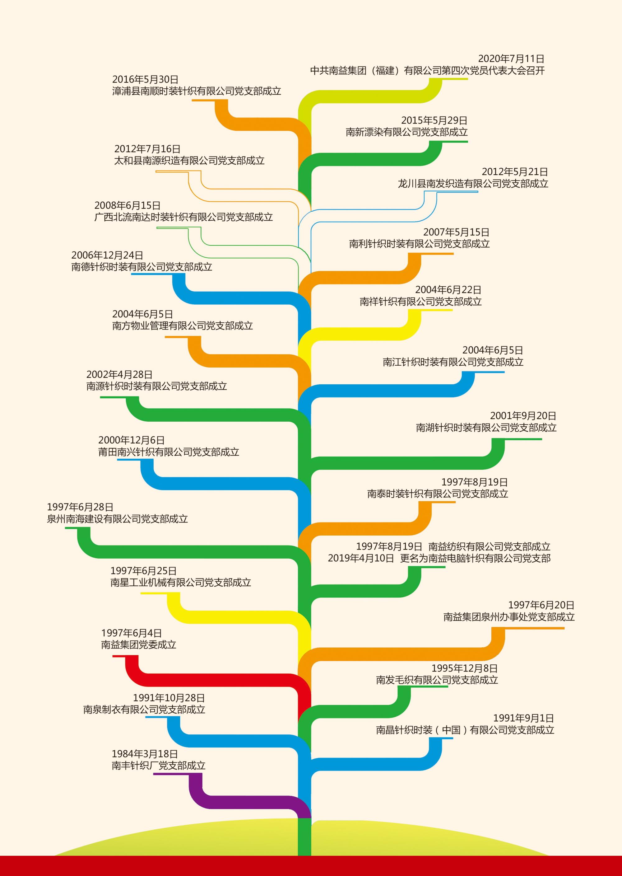 ��Ⱥ����